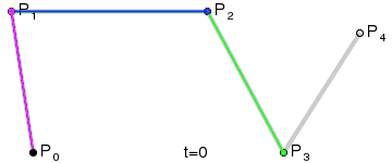 四阶贝瑟尔曲线实现动图