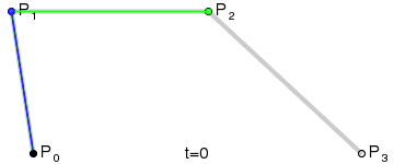 三阶贝瑟尔曲线动图