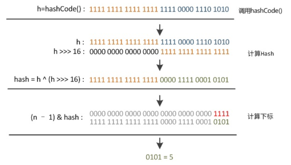 扰动函数执行例子 - 图片来自于《知乎》 