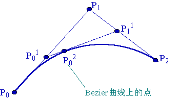 二阶贝瑟尔曲线详解